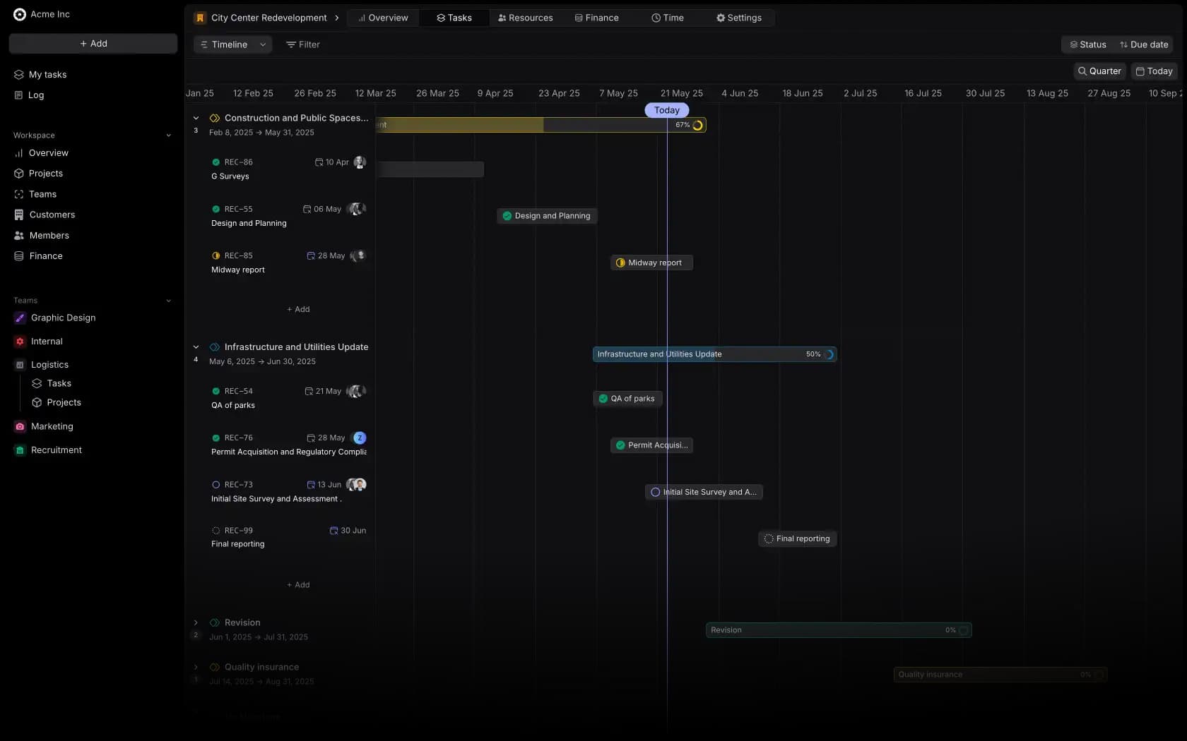 Timeline view of a project's tasks in the project management section