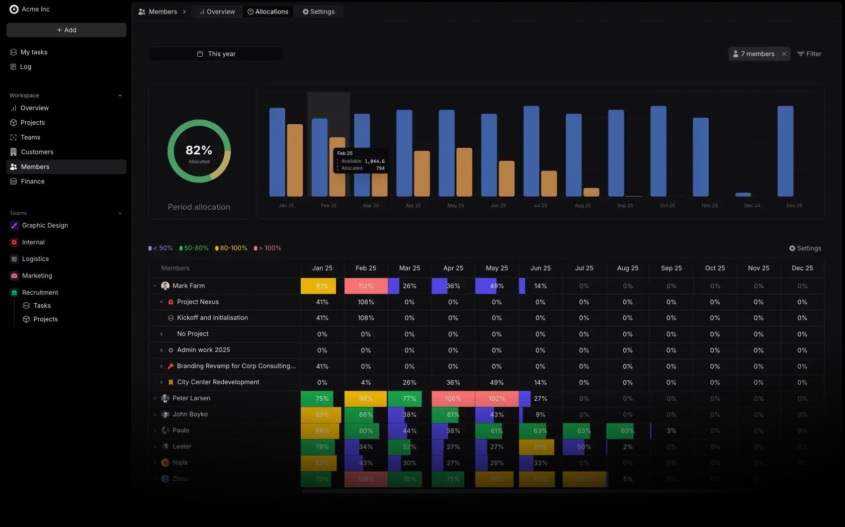 Resources section dashboard with a list of resources and their availability