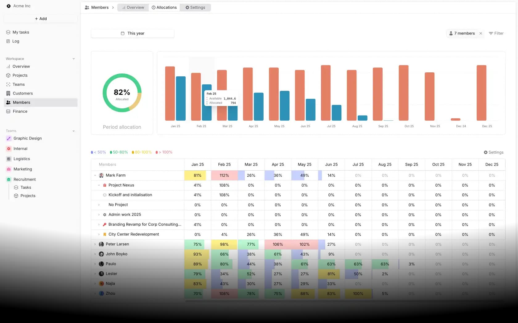 Resources section dashboard with a list of resources and their availability