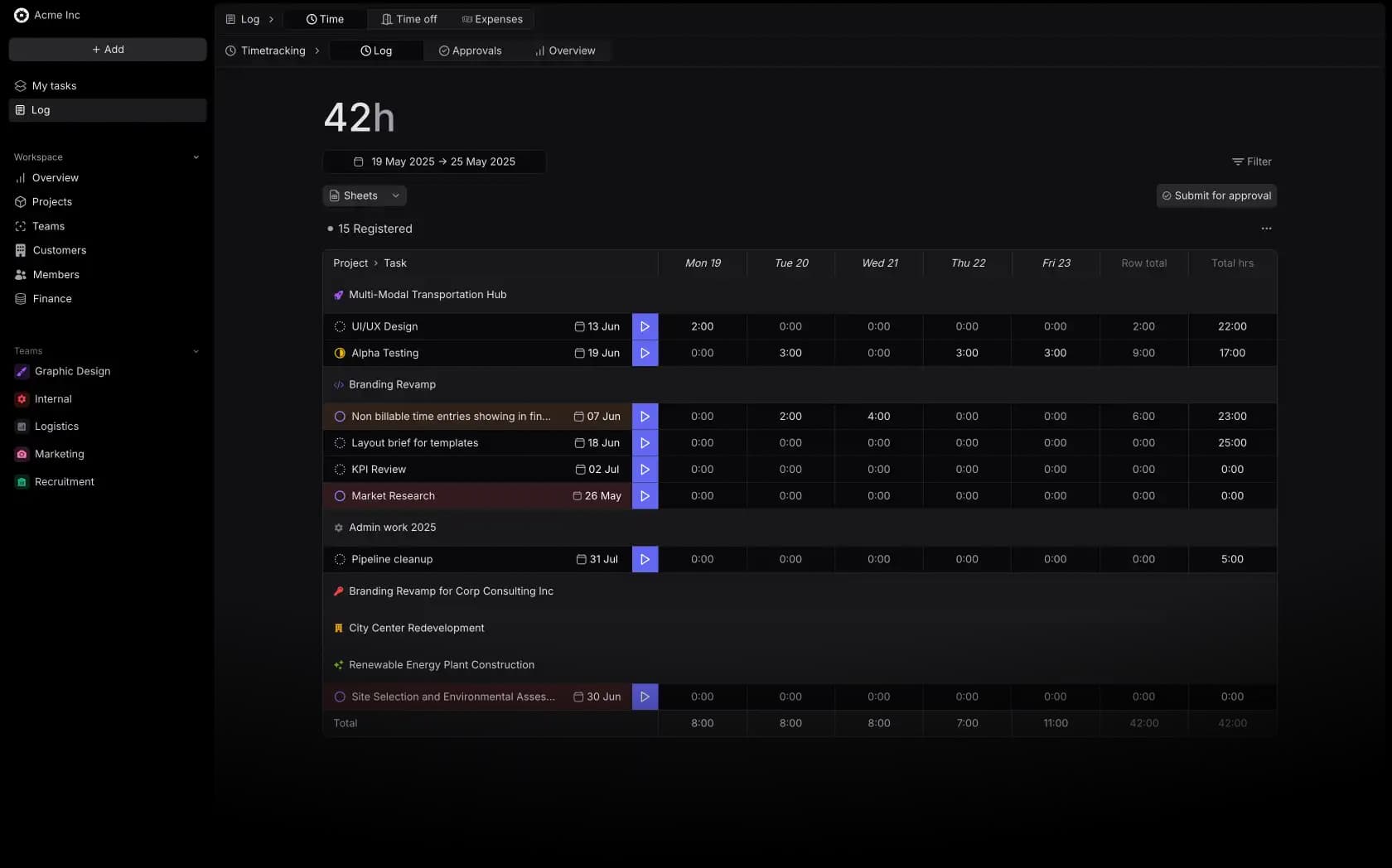 Time tracking section dashboard with a list of tasks and their durations