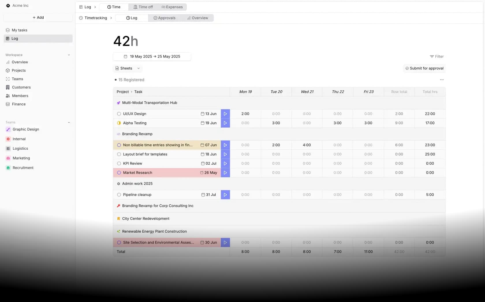 Time tracking section dashboard with a list of tasks and their durations