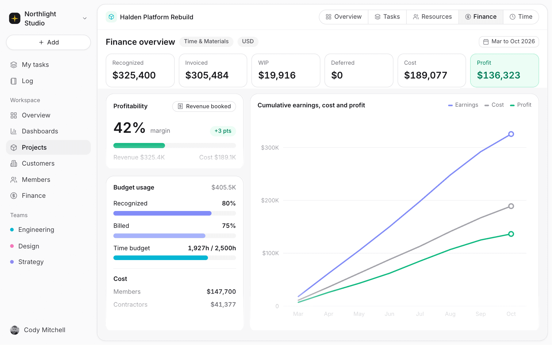 Finansdashboard med rentabilitet, fakturerede timer og månedsoversigt