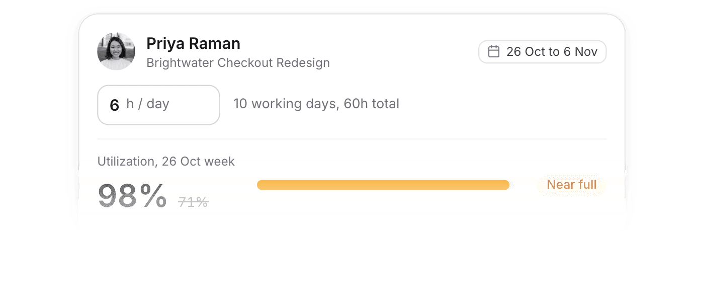 Allokeringsdialog med samlede timer, timer per dag og procent af kapacitet