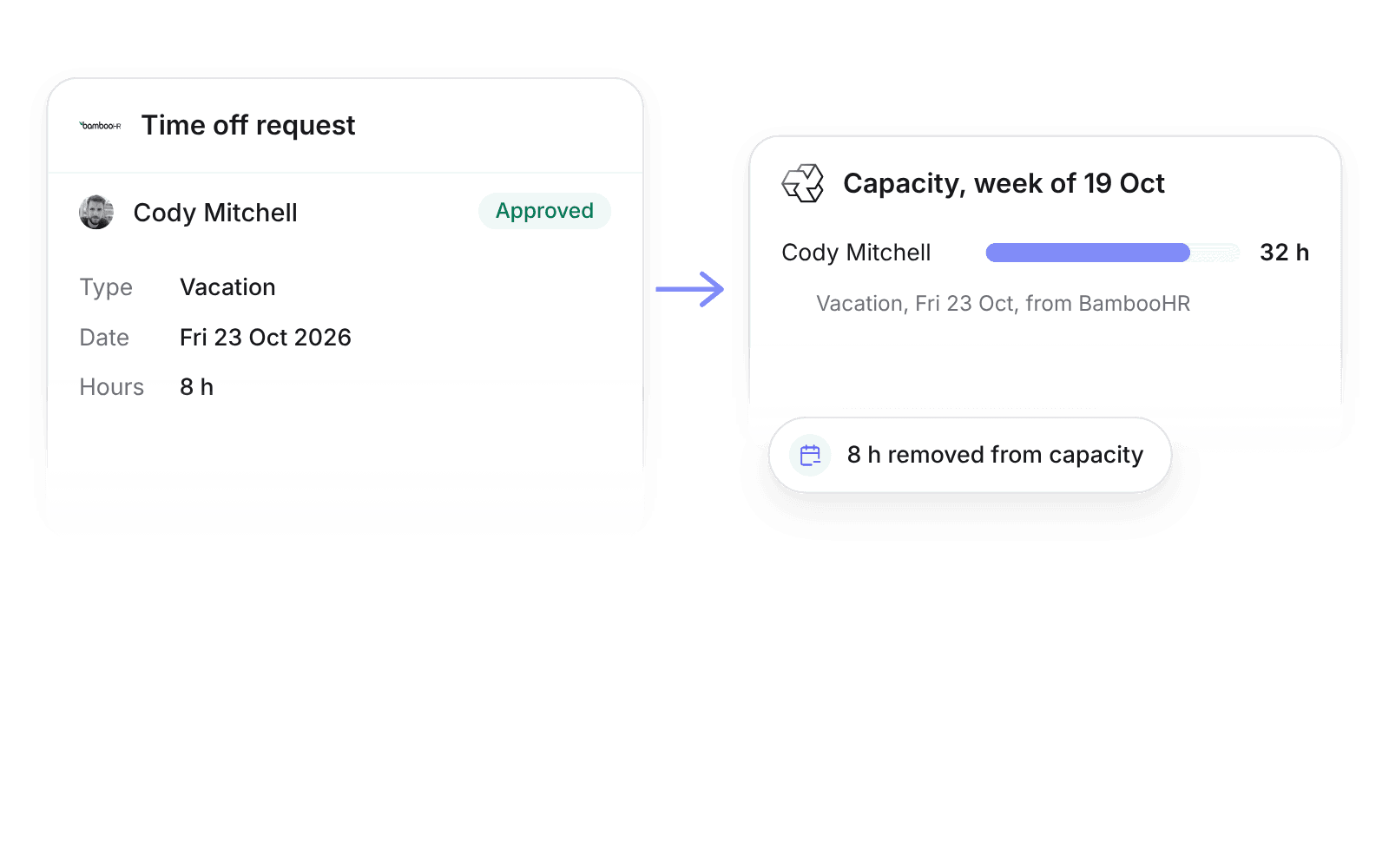 Pike's BambooHR sync with Cody Mitchell's approved vacation on Friday 23 October removing 8 hours from their capacity