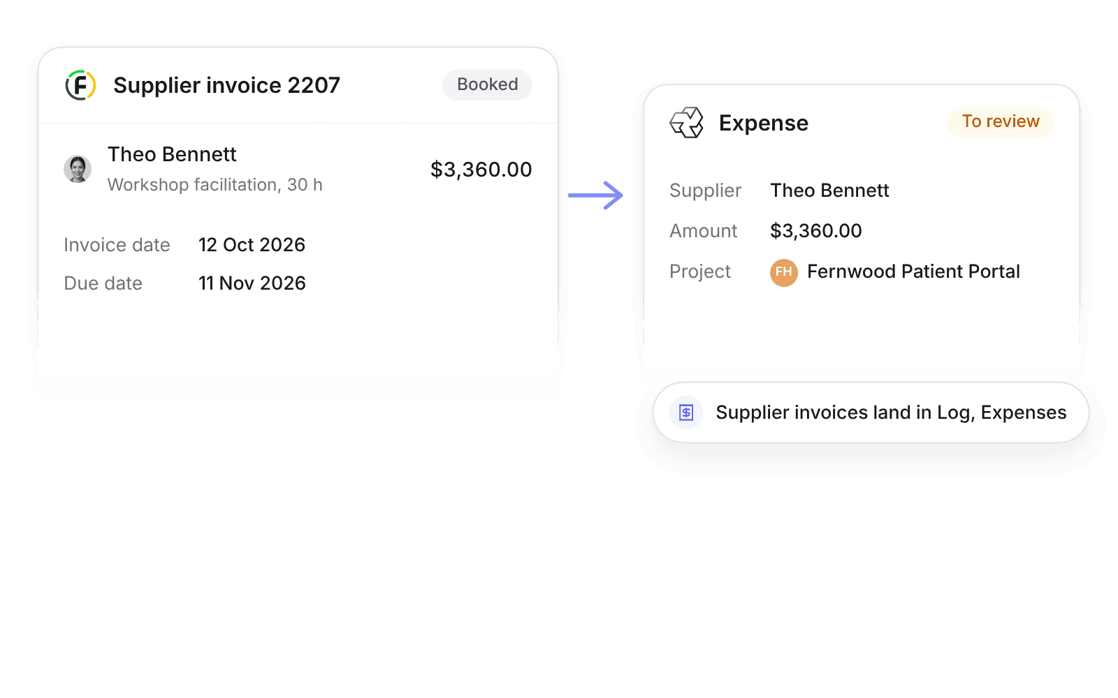 A Fortnox supplier invoice from Theo Bennett imported into Pike as an expense on Fernwood Patient Portal