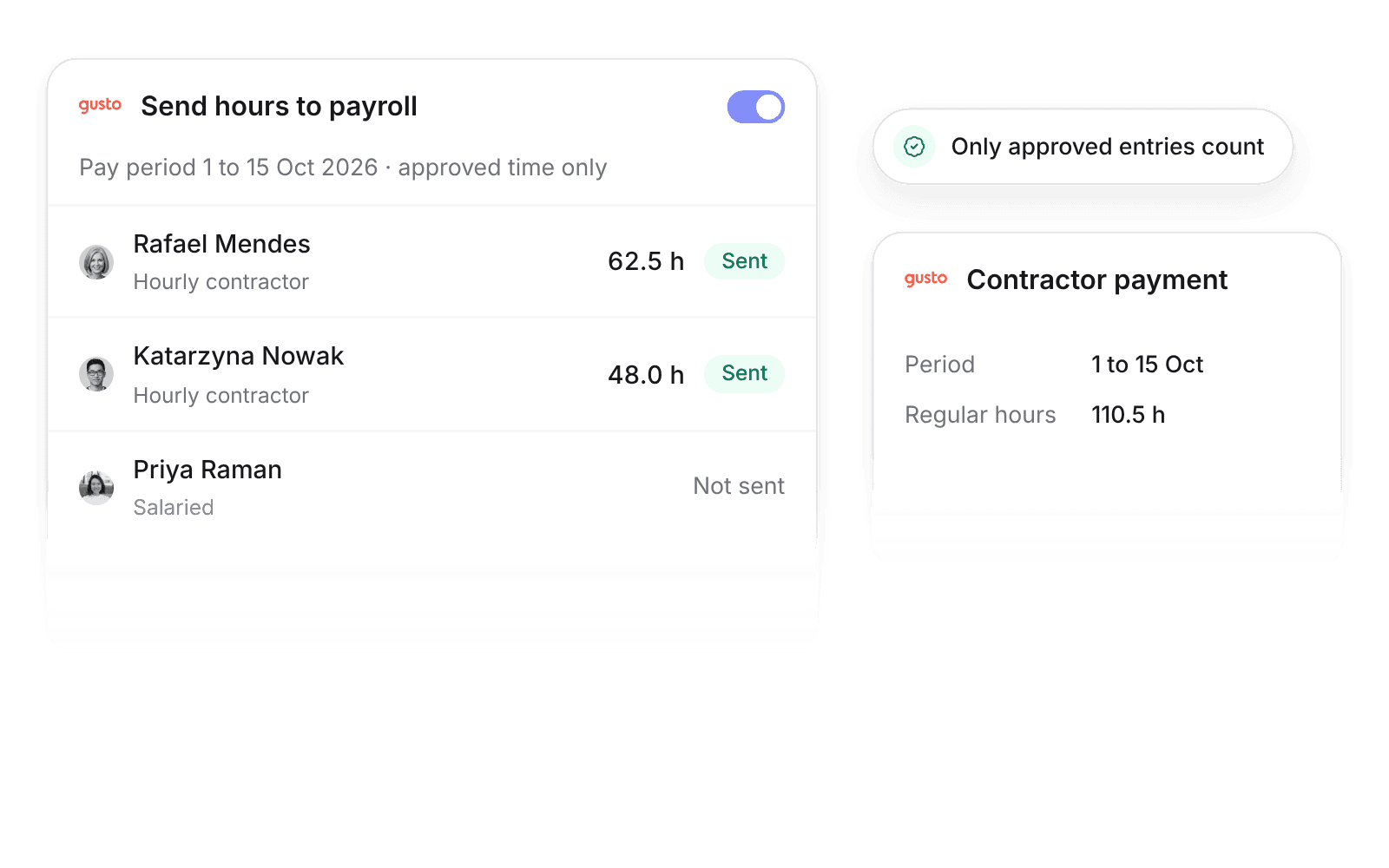 Approved Pike timesheets for the 1 to 15 October pay period sent to Gusto payroll as regular hours for two hourly contractors