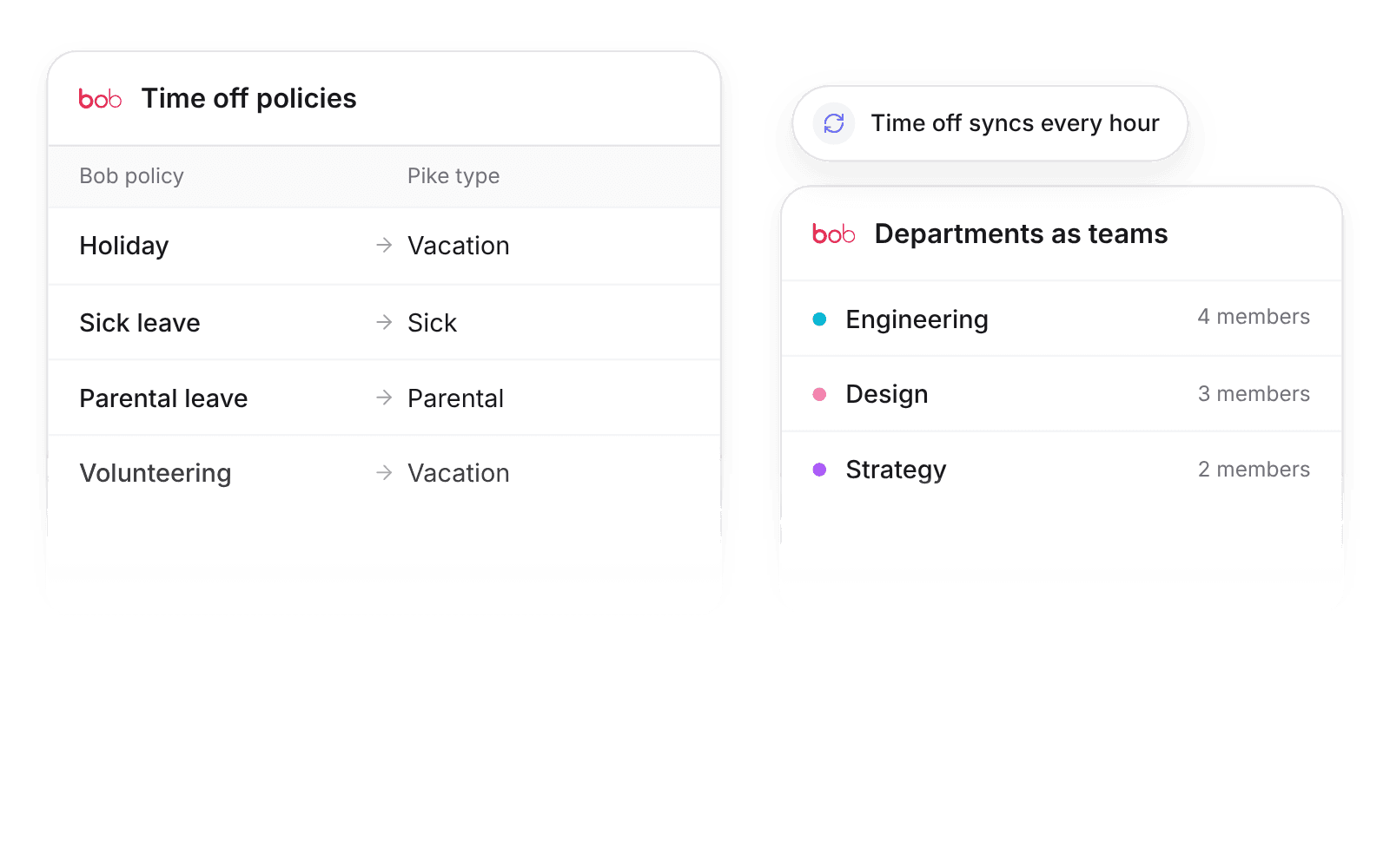 HiBob time off policies mapped to Pike time off types Vacation, Sick, and Parental, next to Bob departments shown as Pike teams