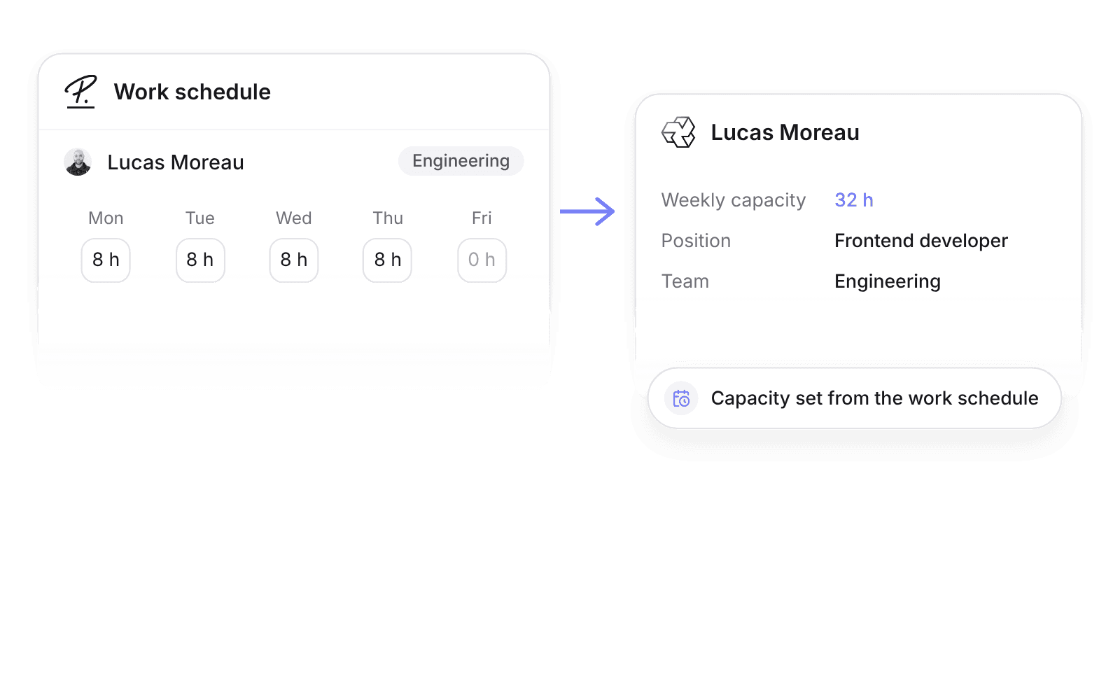 Lucas Moreau's Personio work schedule of four 8-hour days setting a weekly capacity of 32 hours in Pike