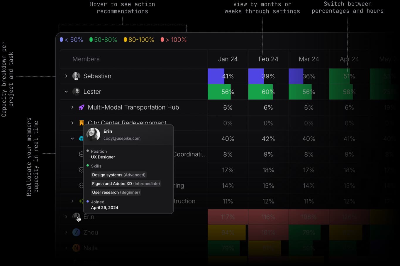 Dark mode view of organizational resource allocation dashboard showing team capacity, project assignments and workload distribution