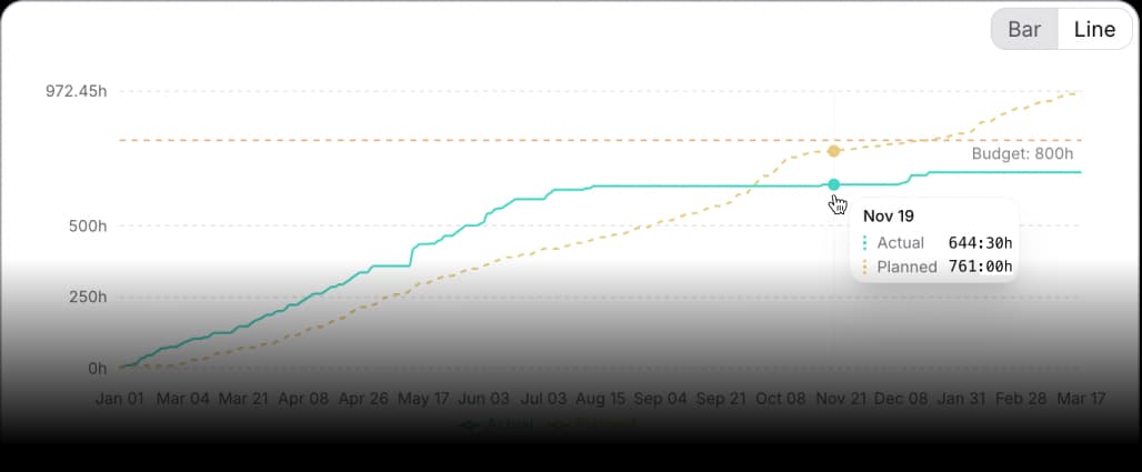 Time planned vs actual chart in light mode