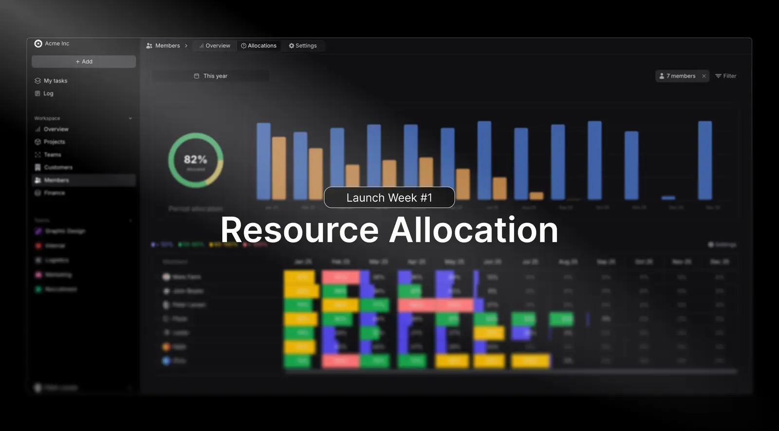 Launch Week #1 | Resource Allocation