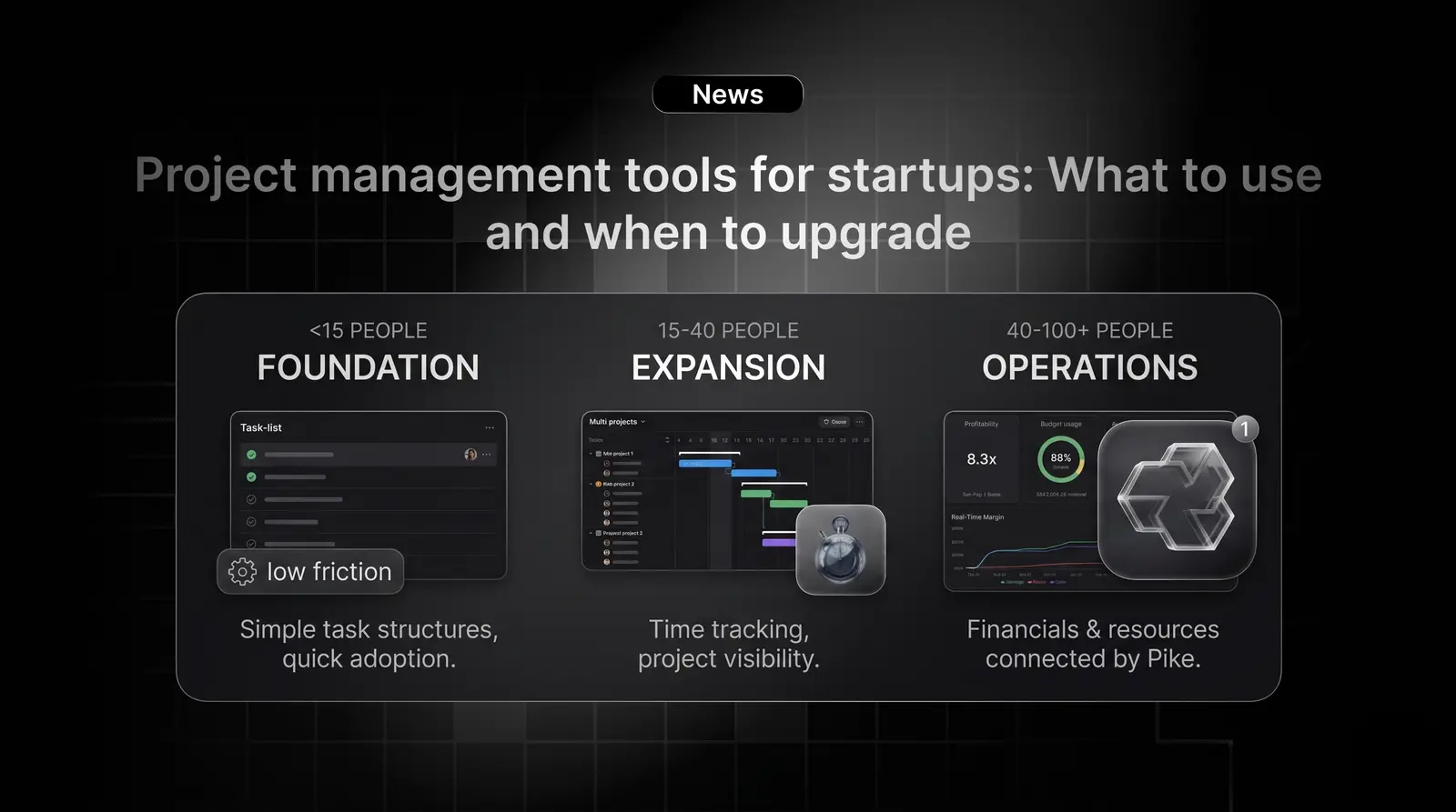 Project management tools for startups: What to use and when to upgrade