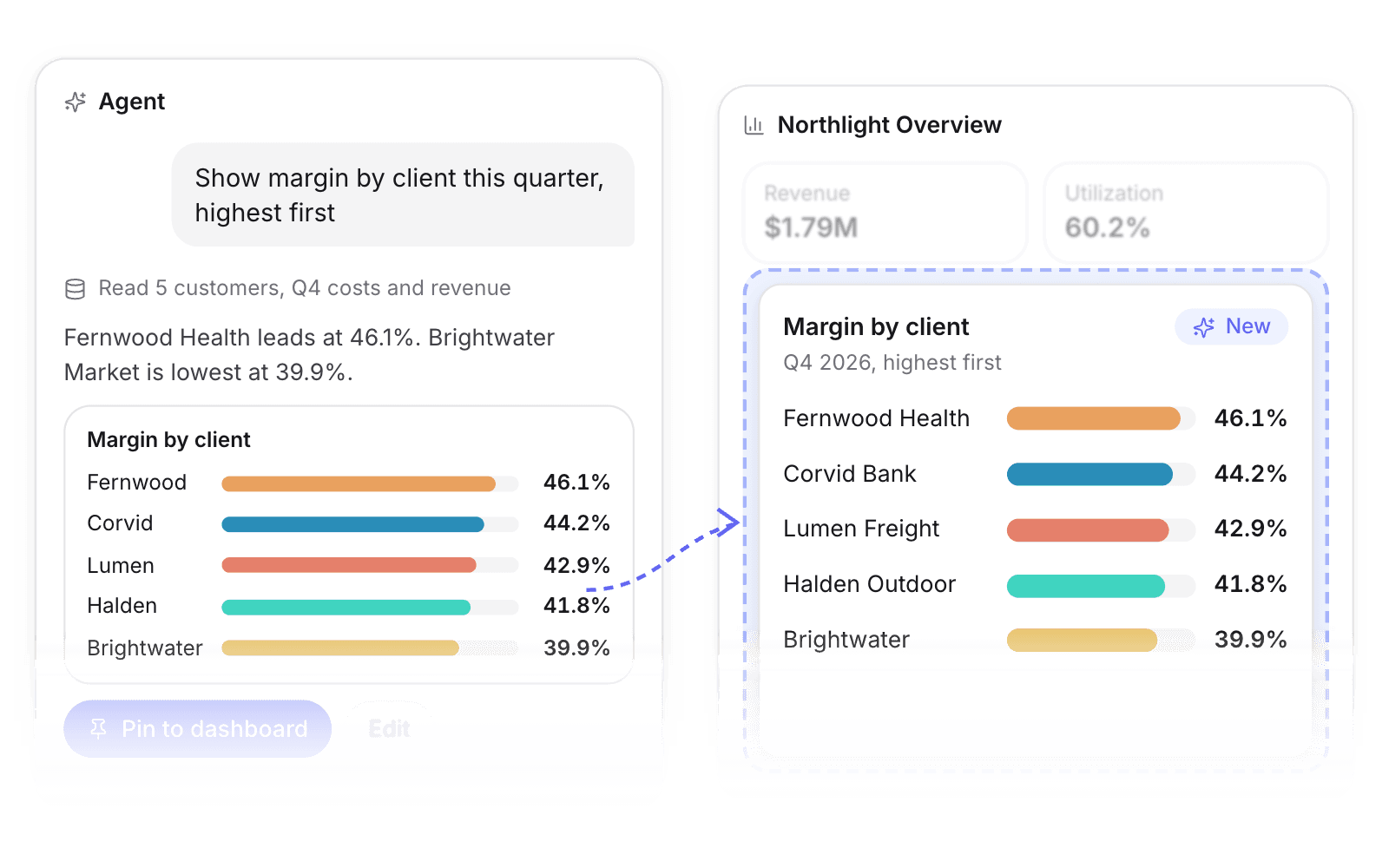 Agent chat building a dashboard widget