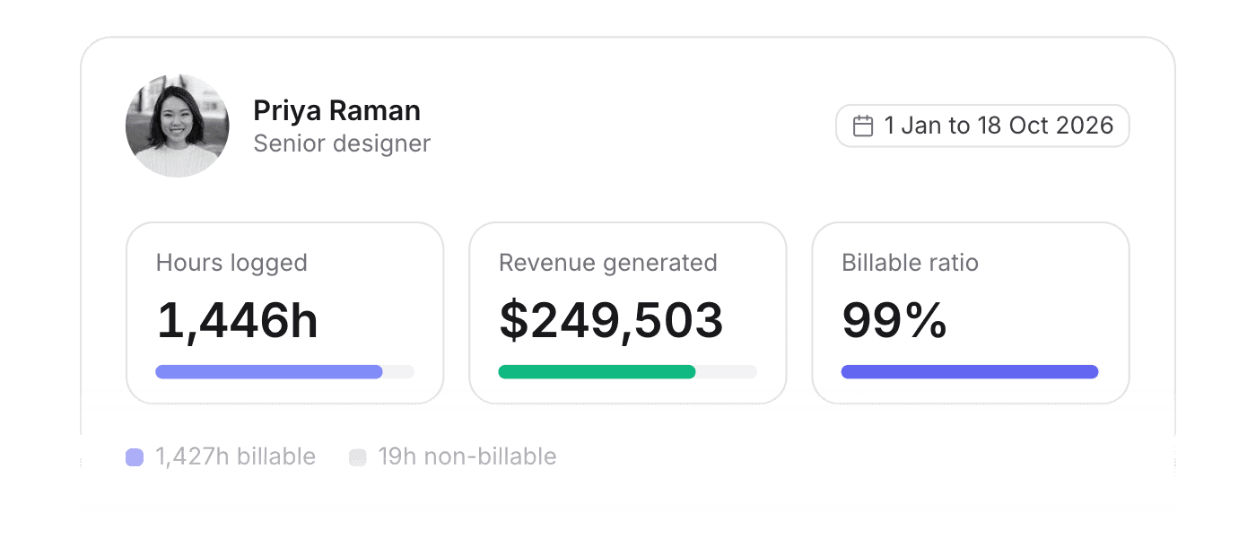 Member profile with hours and revenue
