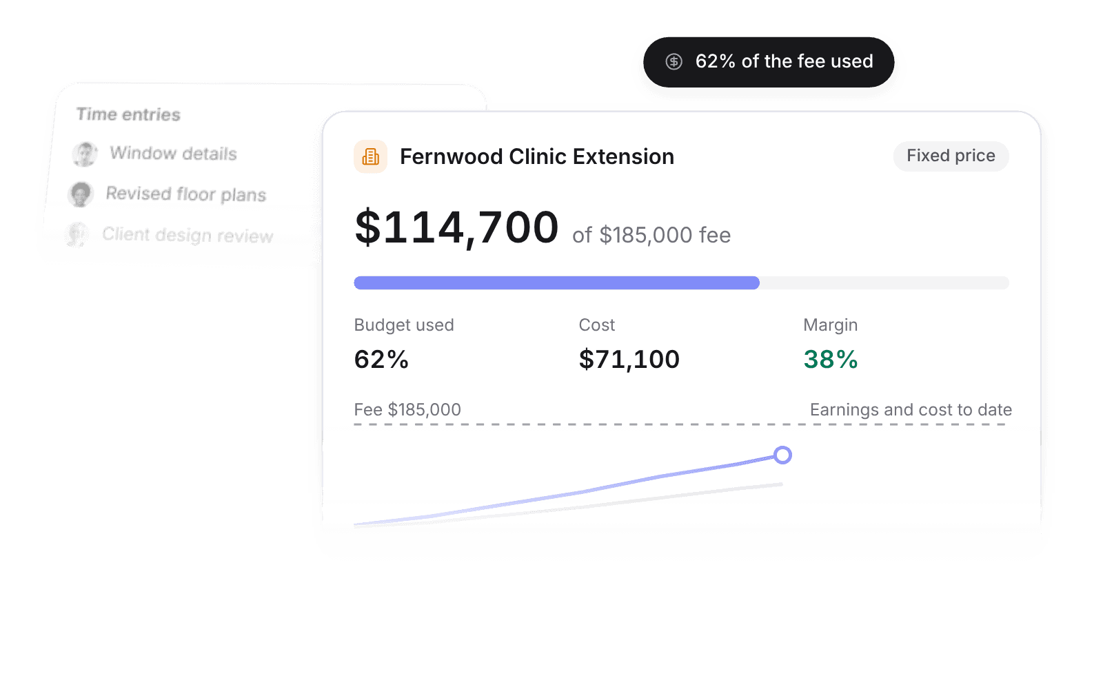 Fixed fee commission with budget used, cost, and margin