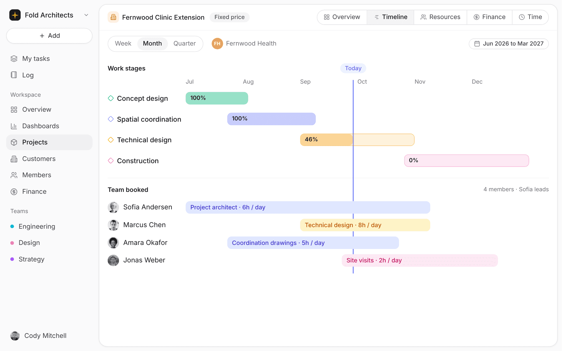 Commission timeline in Pike with work stages as phases, progress, and the team booked on each