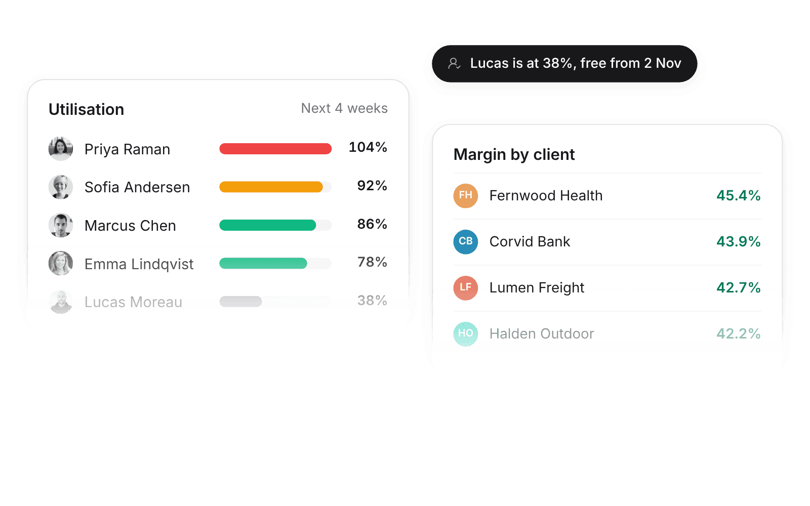 Utilisation by consultant next to margin per client