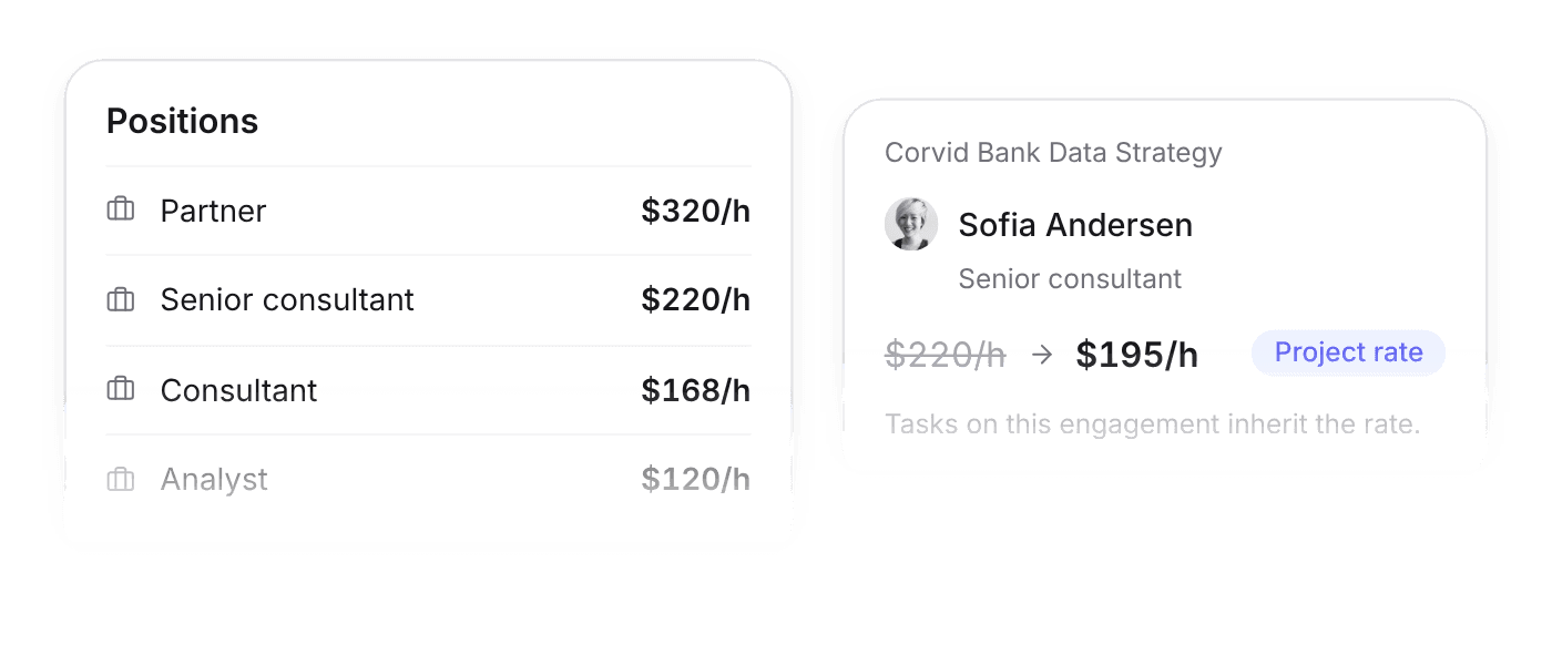 Positions with default billing rates and a project rate override