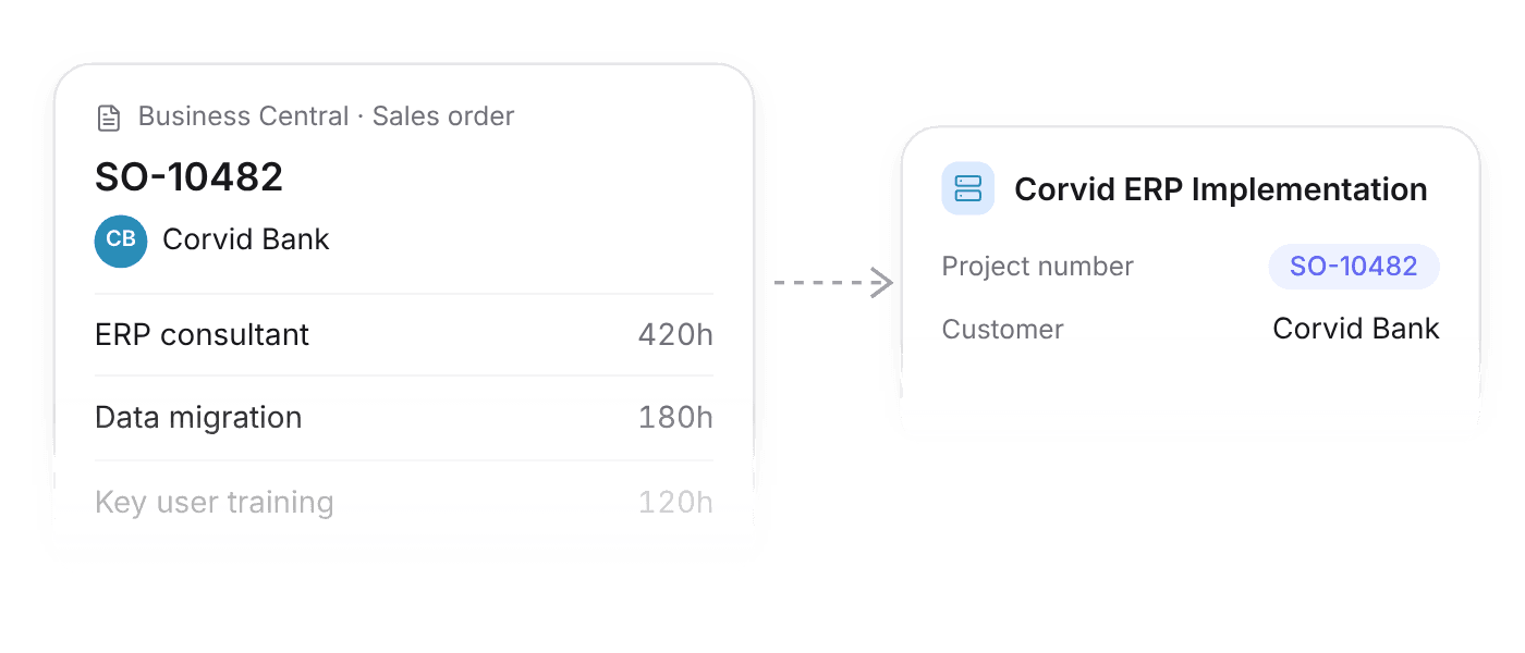 Business Central sales order turned into a Pike project with the same number