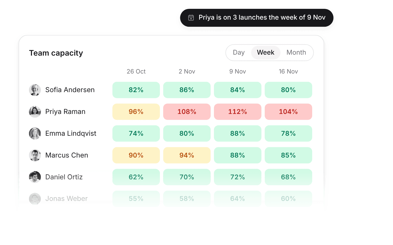Capacity heatmap of an agency team by week with one specialist over capacity