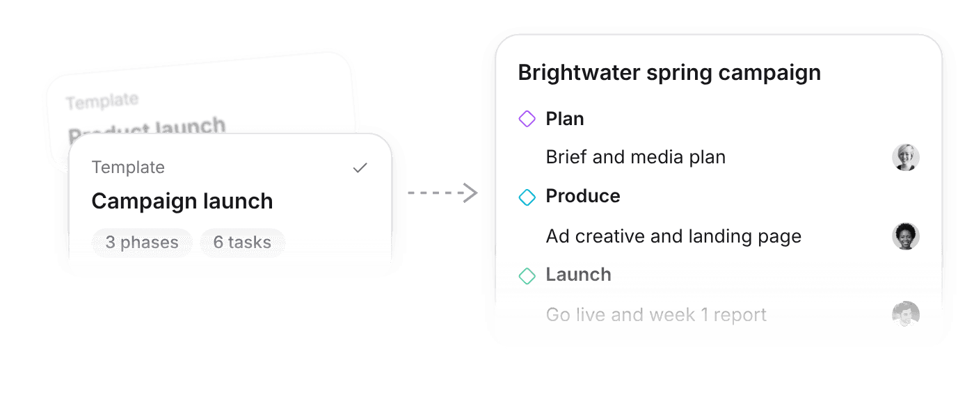 Campaign launch template with phases and tasks, used to start a new campaign