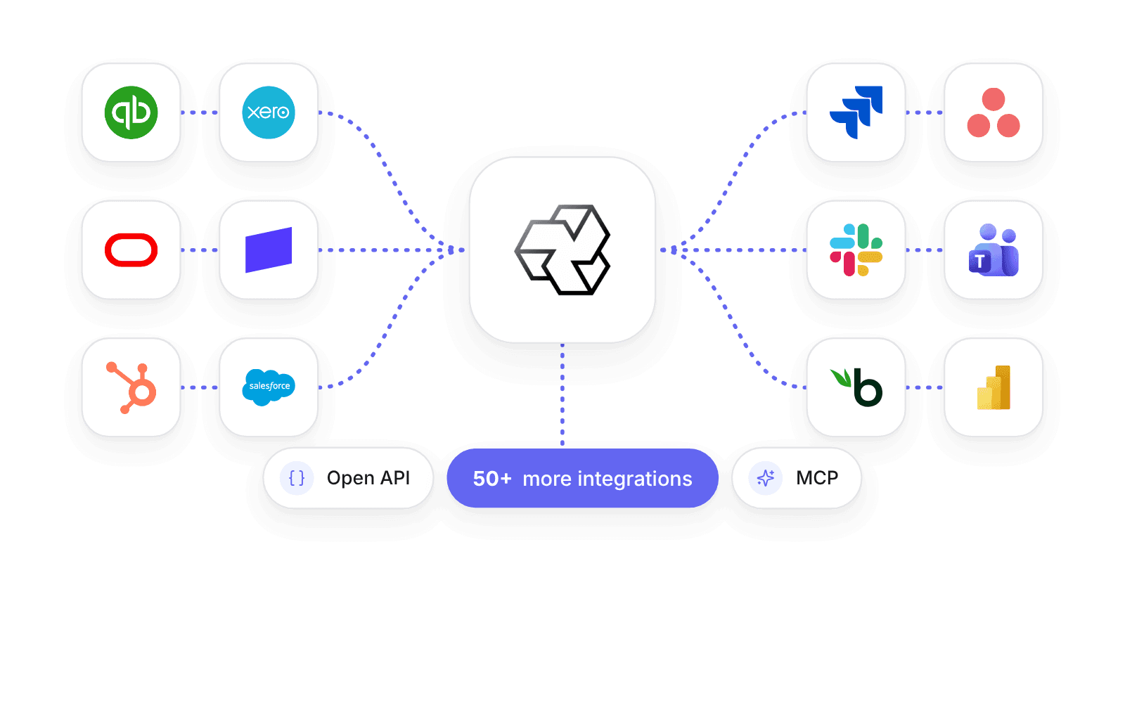 Pike connected to QuickBooks, Xero, NetSuite, Stripe, HubSpot, Salesforce, Jira, Asana, Slack, Microsoft Teams, BambooHR, and Power BI, plus 50 more integrations, the Open API, and MCP