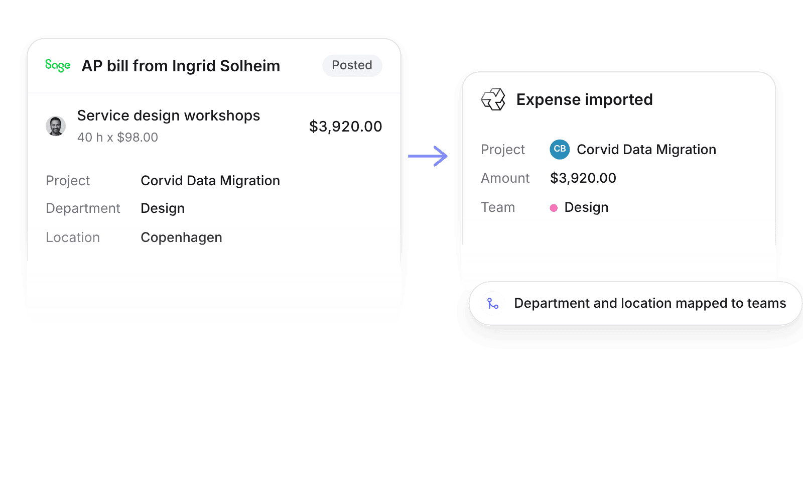 A Sage Intacct AP bill imported as a Pike expense on Corvid Data Migration, with department and location mapped to a Pike team
