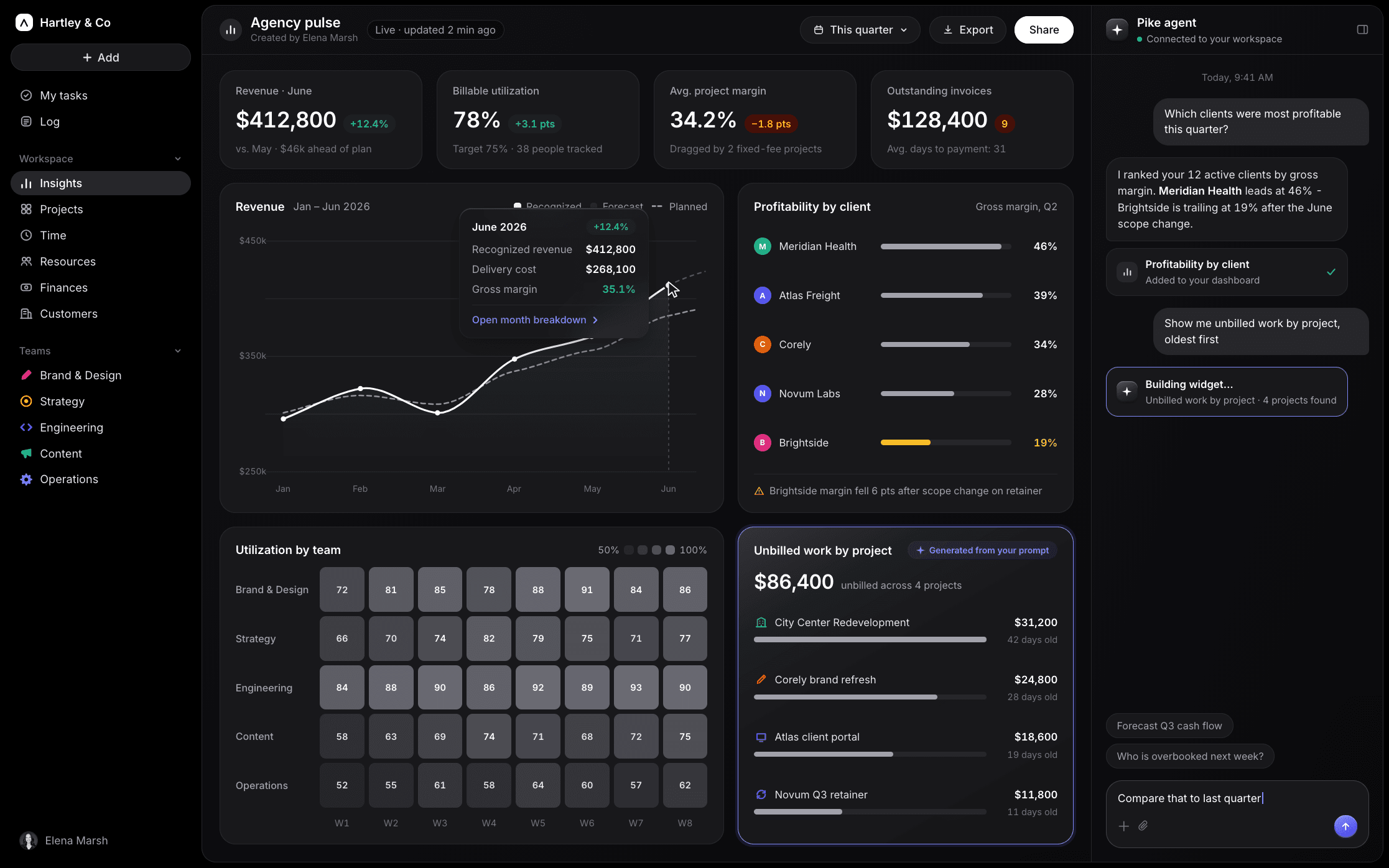 Custom insights dashboard with finance and utilization metrics, and Pike agent chat helping build a widget