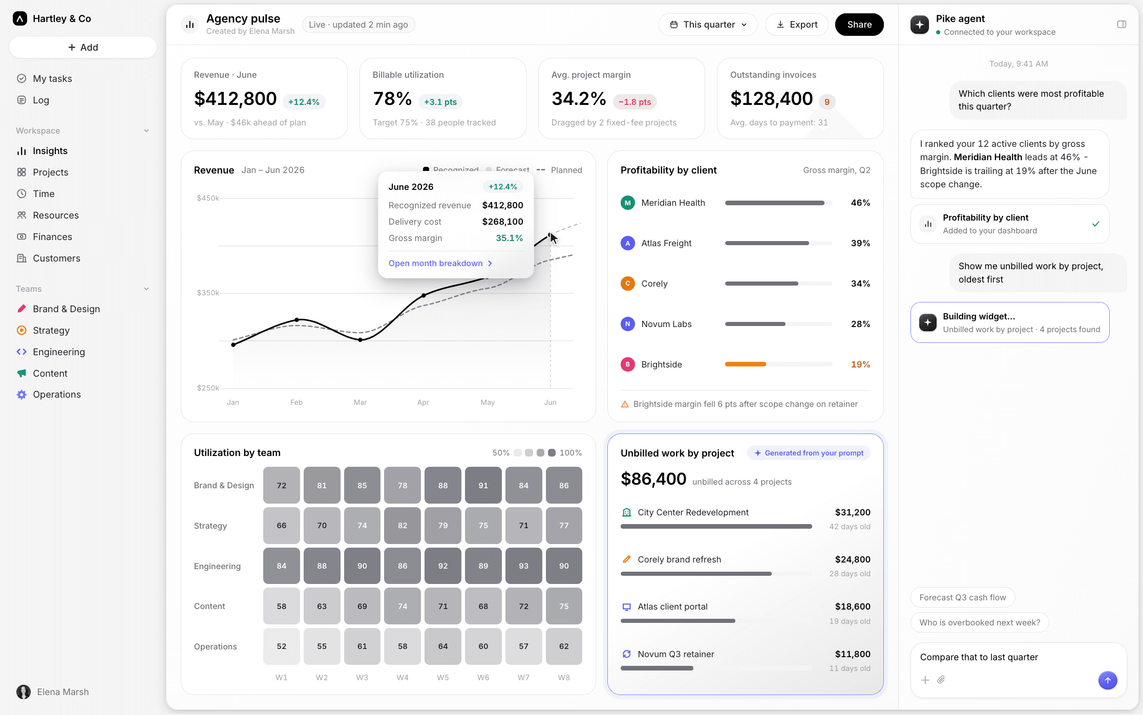Custom insights dashboard with finance and utilization metrics, and Pike agent chat helping build a widget