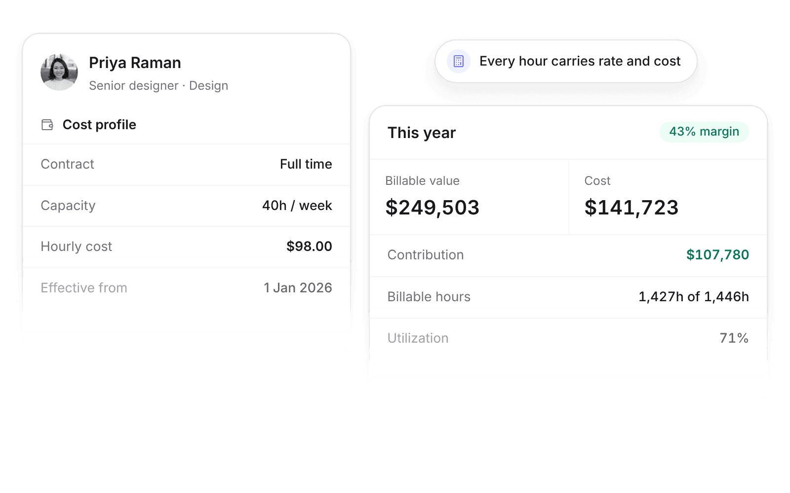 Priya Raman’s cost profile in Pike next to her billable value, cost, contribution, and 43% margin this year
