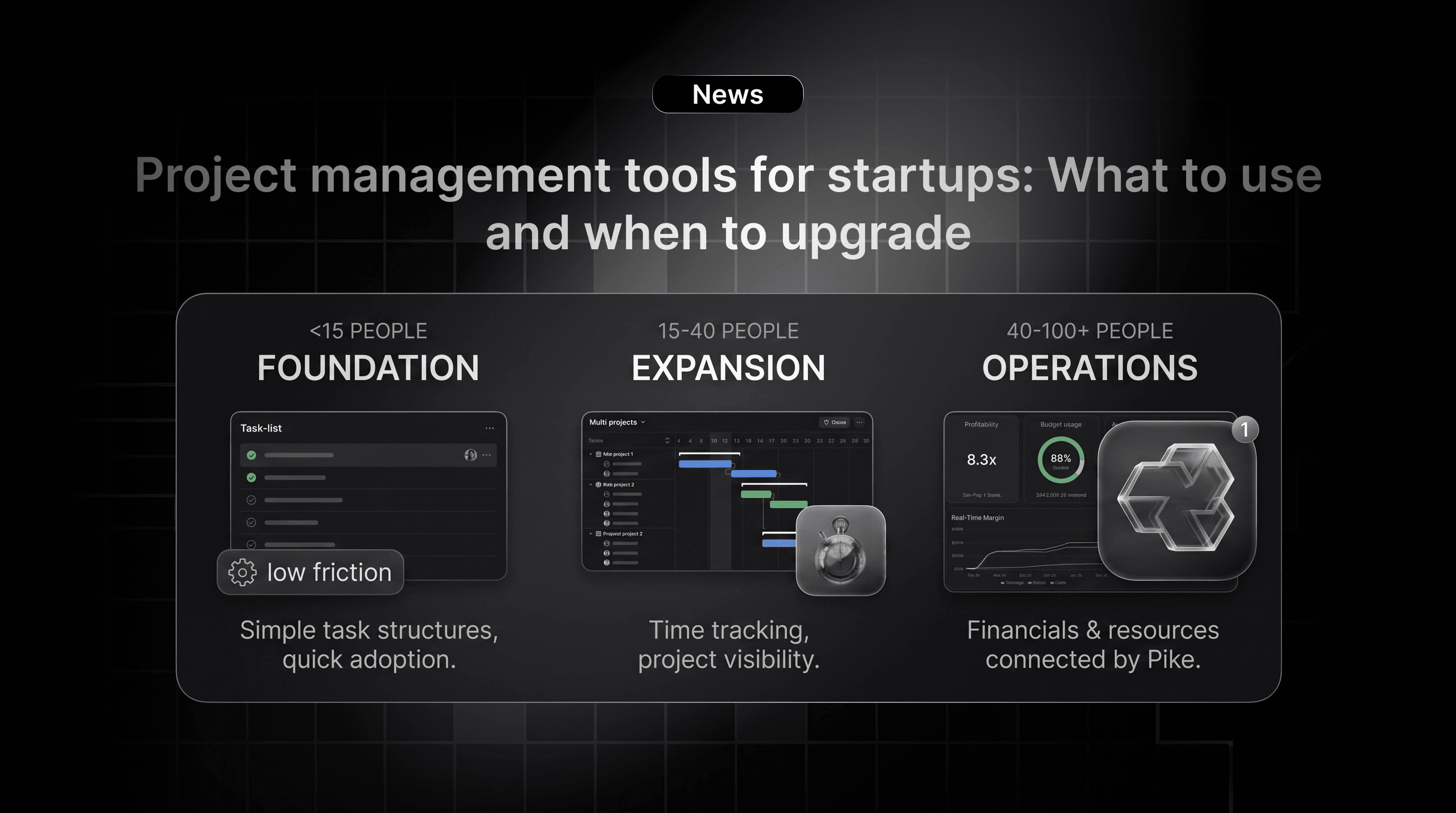 Project management tools for startups: What to use and when to upgrade